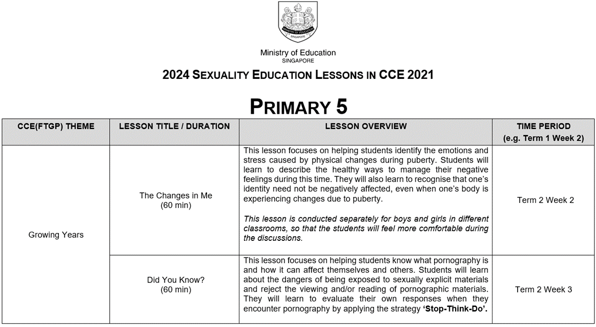 2024 Sexuality Education Lesson Primary 5