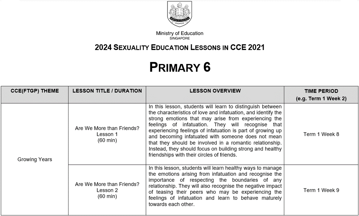 2024 Sexuality Education Lessons Primary 6